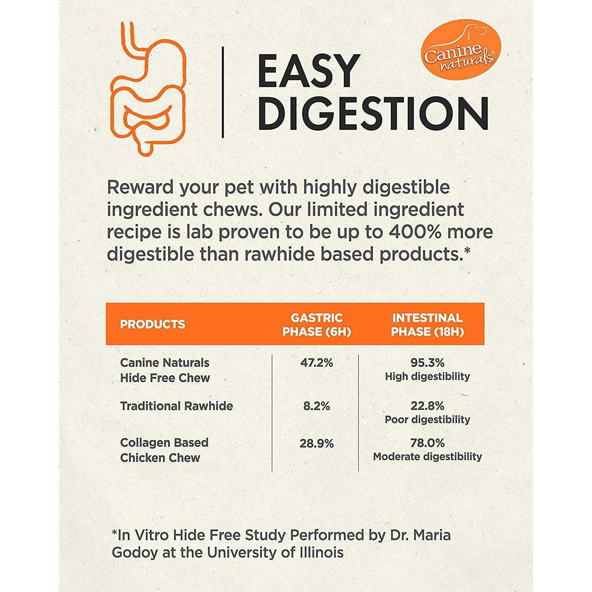 Hide Free Chicken Recipe Dog Chew Z501