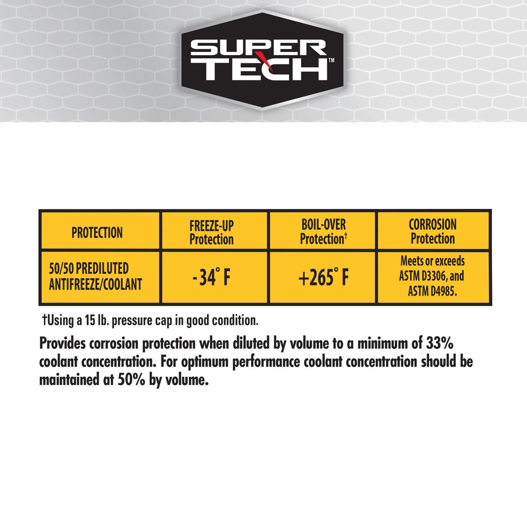50/50 Antifreeze/Coolant Pre-Mix 1 Gallon H55249