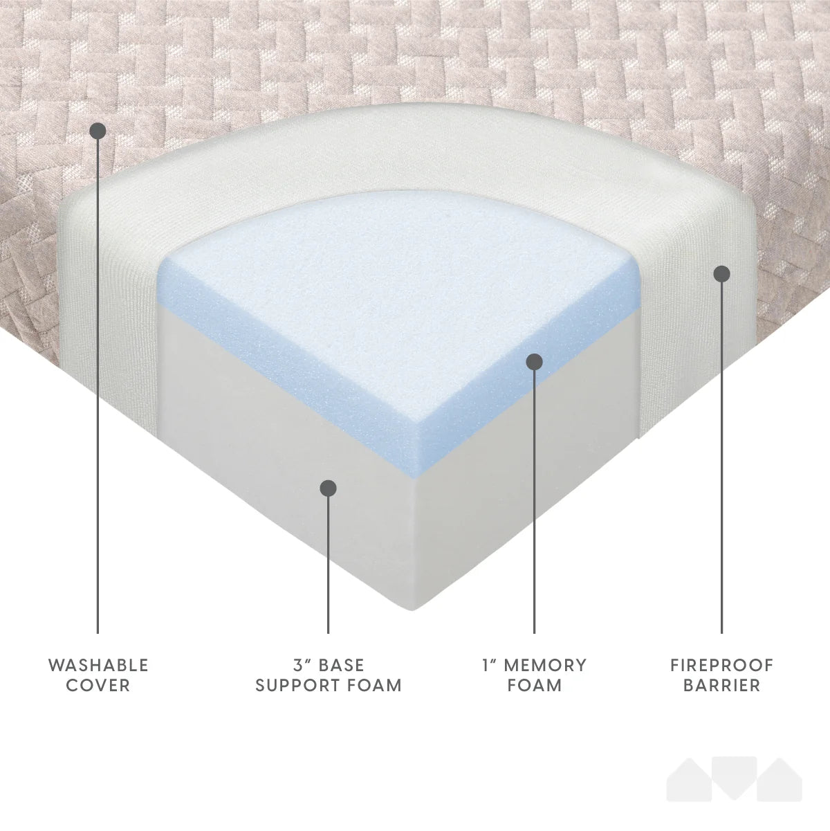 Memory Foam Tri Fold Folding Mattress M587