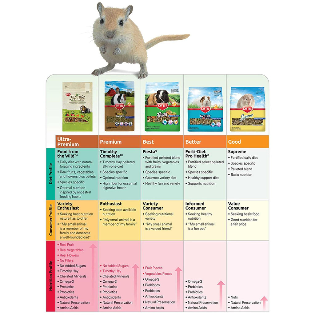 Timothy Complete Rabbit Food U45747