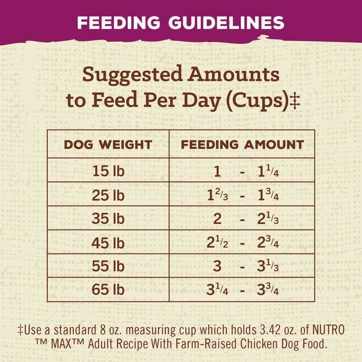 Adult Dry Dog Food with Chicken G769866