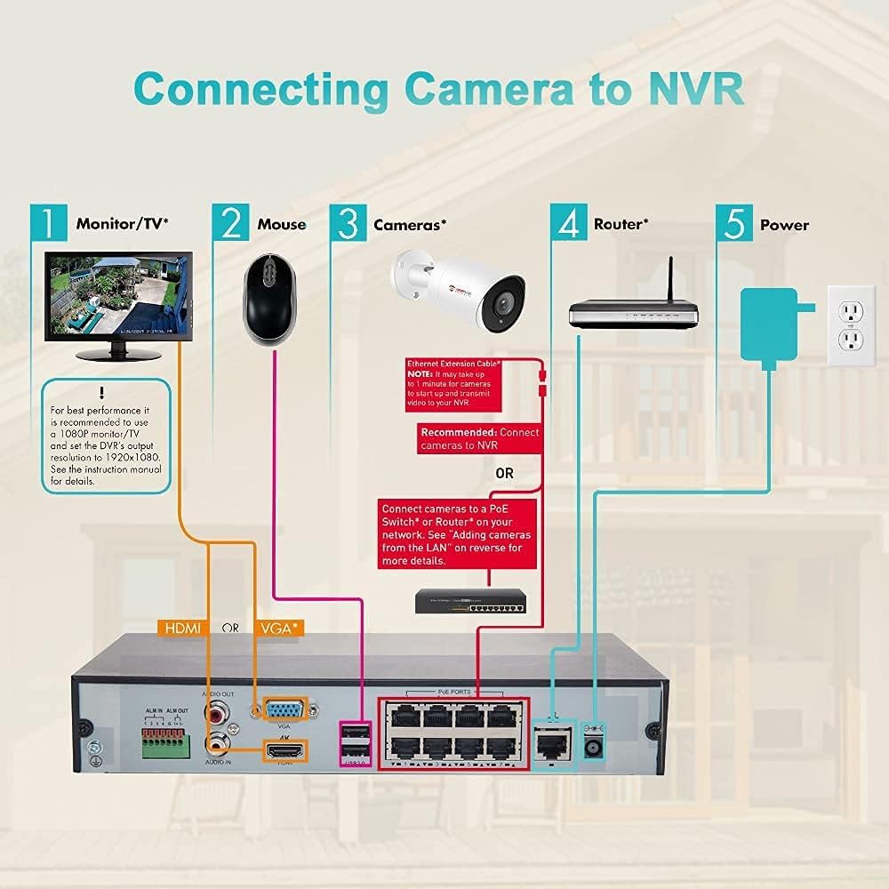 4K 8MP PoE IP Bullet Camera, 3.6mm Fixed Lens, H.265, IP66 Waterproof M78431