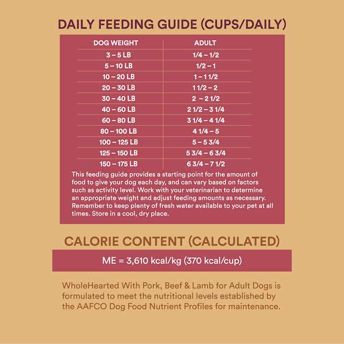 Whole Grains with Pork Beef & Lamb Dry Dog Food W87324