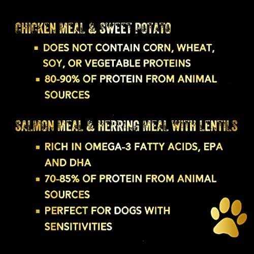Chicken Meal & Sweet Potato Dry Dog Food R8551