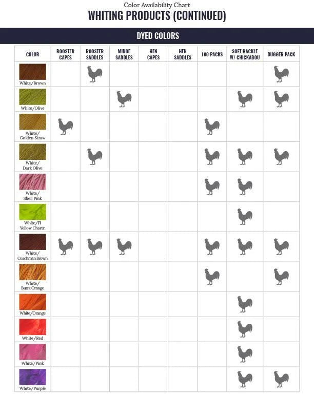 Bronze Dry Fly Cape Natural Dun Z50032