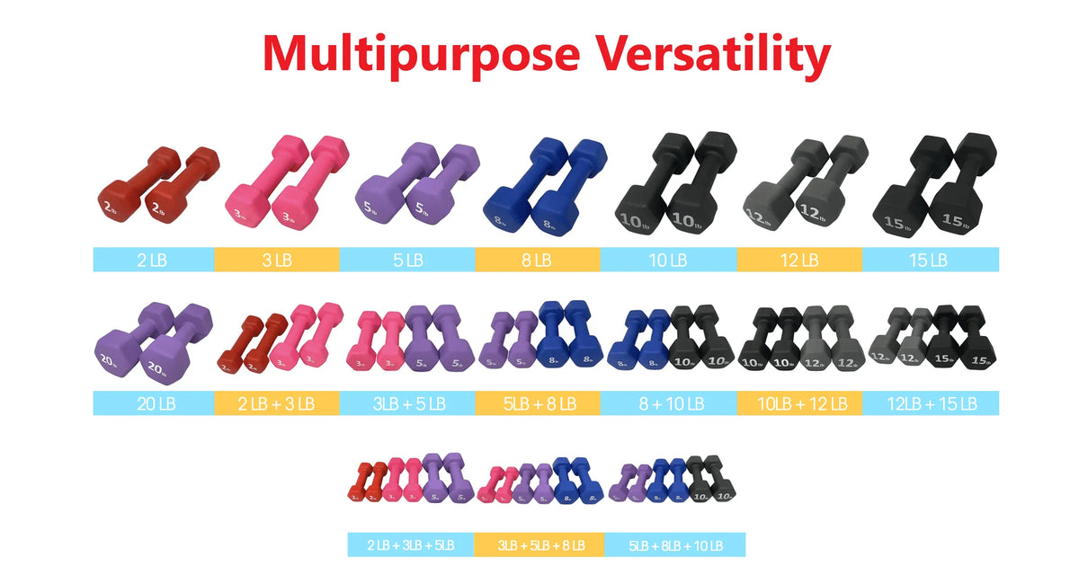 Neoprene 20LB Hex Dumbbell Set of 2 M8722