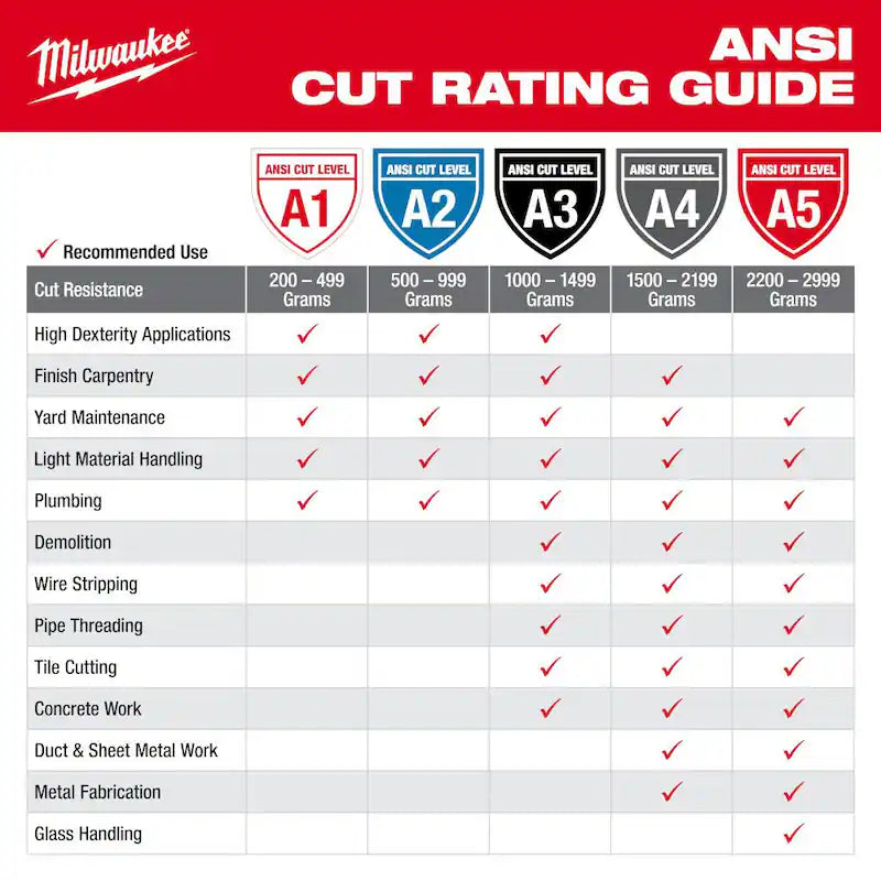 Cut Resistant Polyurethane Dipped Work Gloves T158