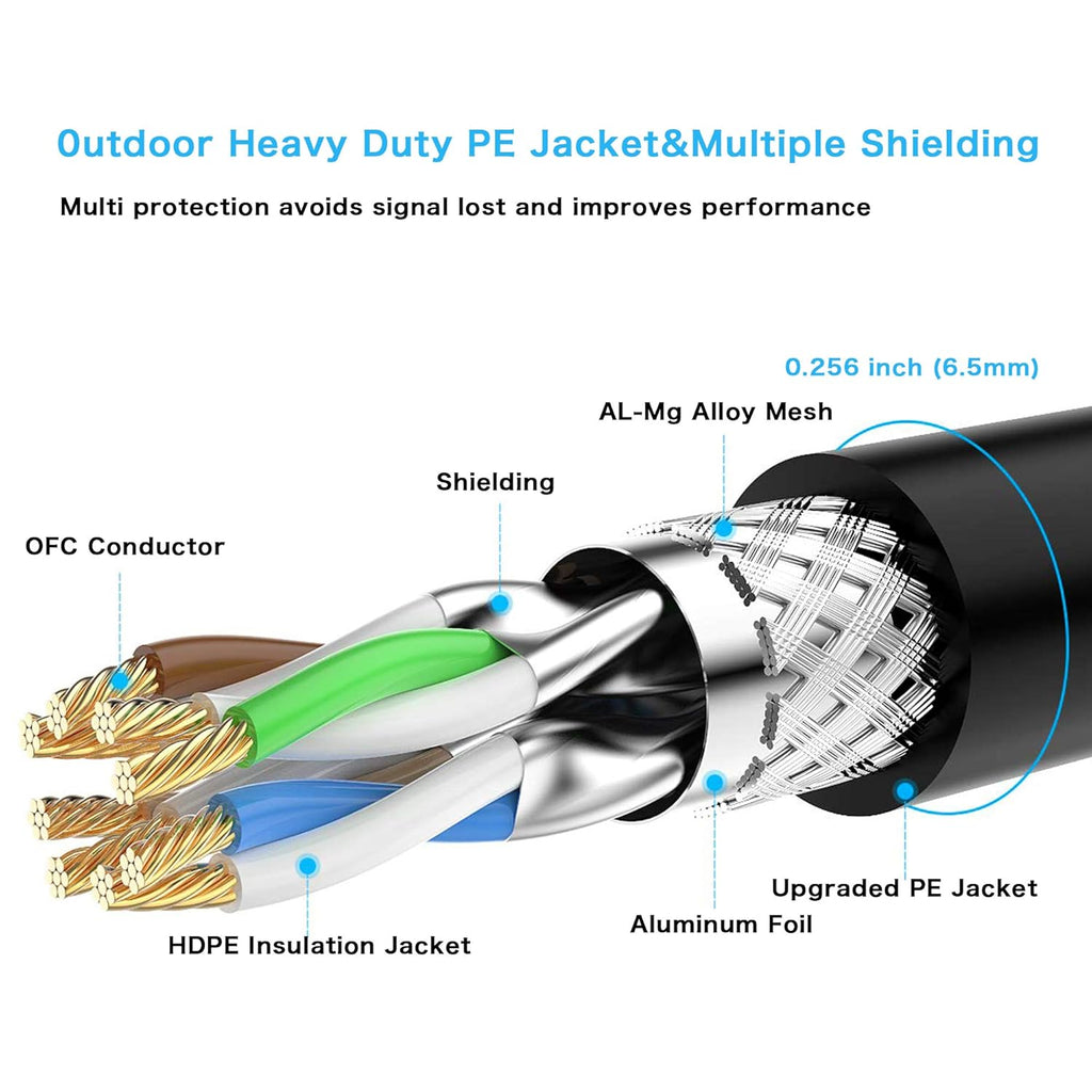 150 ft Double Shielded SSTP 10Gbps 26AWG Ethernet Cable P289