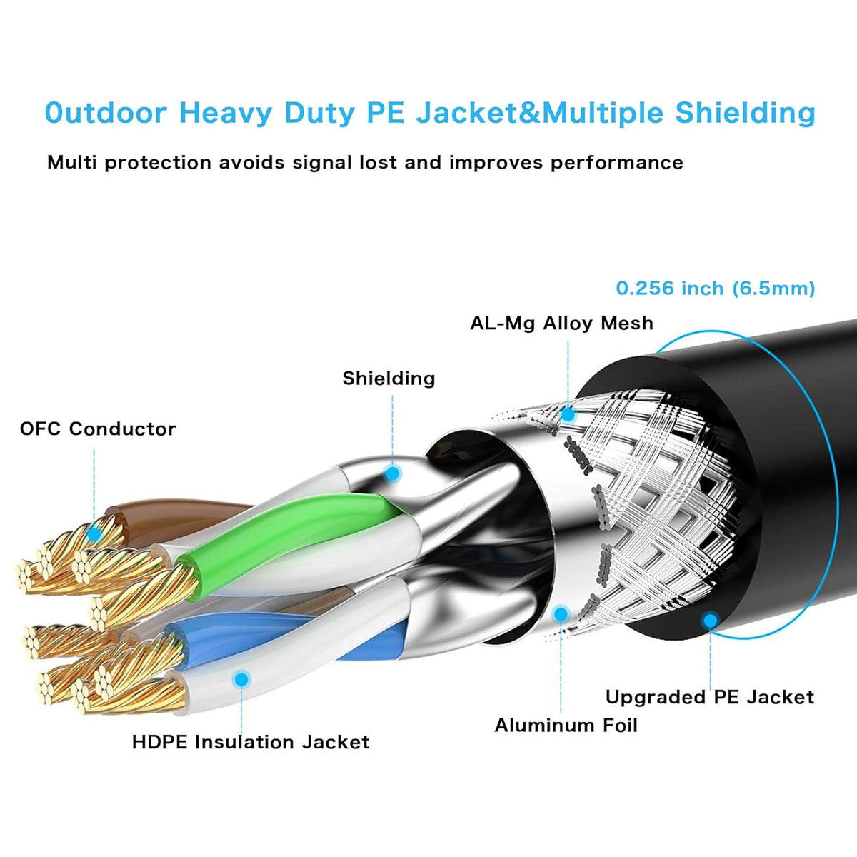 150 ft Double Shielded SSTP 10Gbps 26AWG Ethernet Cable P289