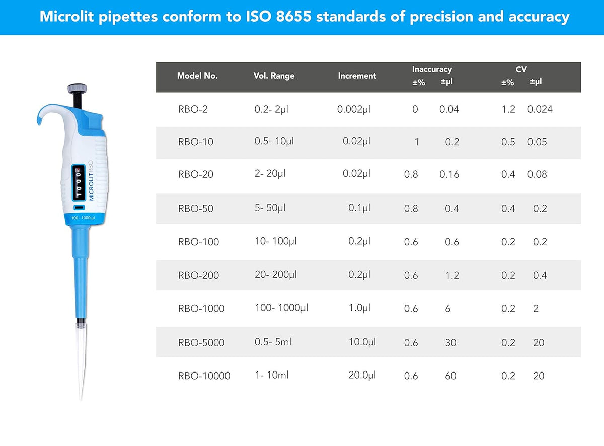 Single Channel Adjustable Volume 0.2-2ul Pipette A9703