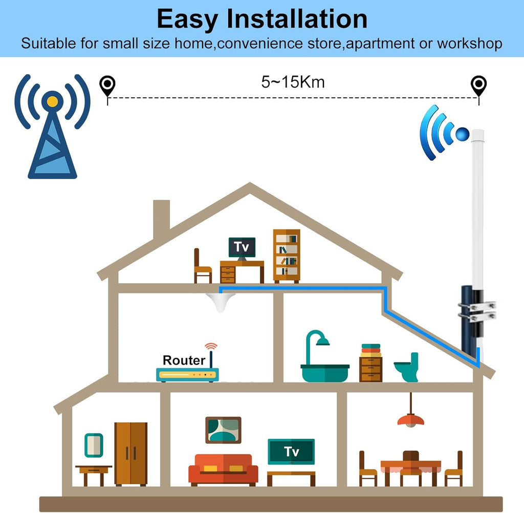 5.8 dBi Omni-Directional Fiberglass LoRa Antenna with 10ft Coaxial Cable S694