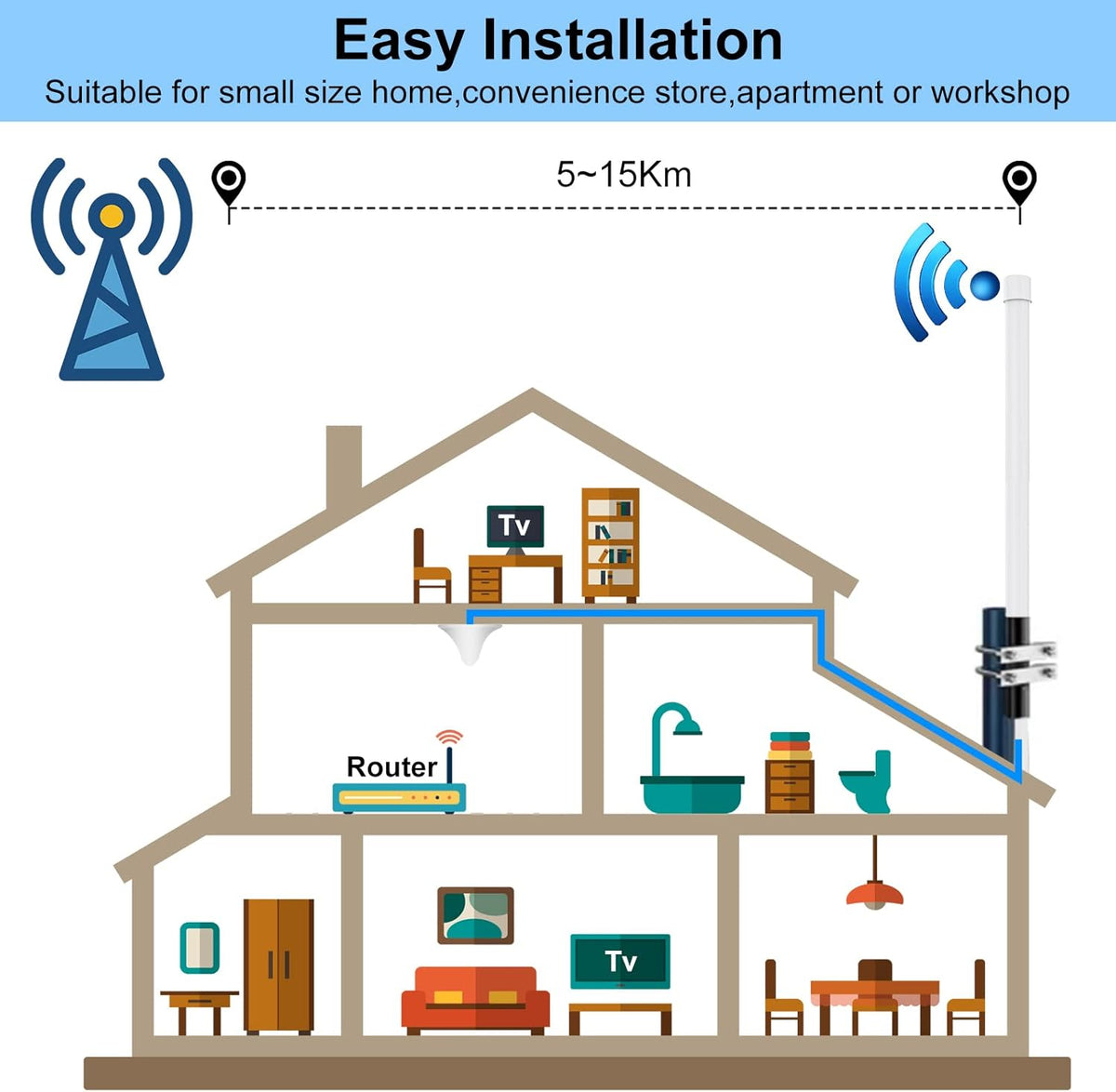 5.8 dBi Omni-Directional Fiberglass LoRa Antenna with 10ft Coaxial Cable S694