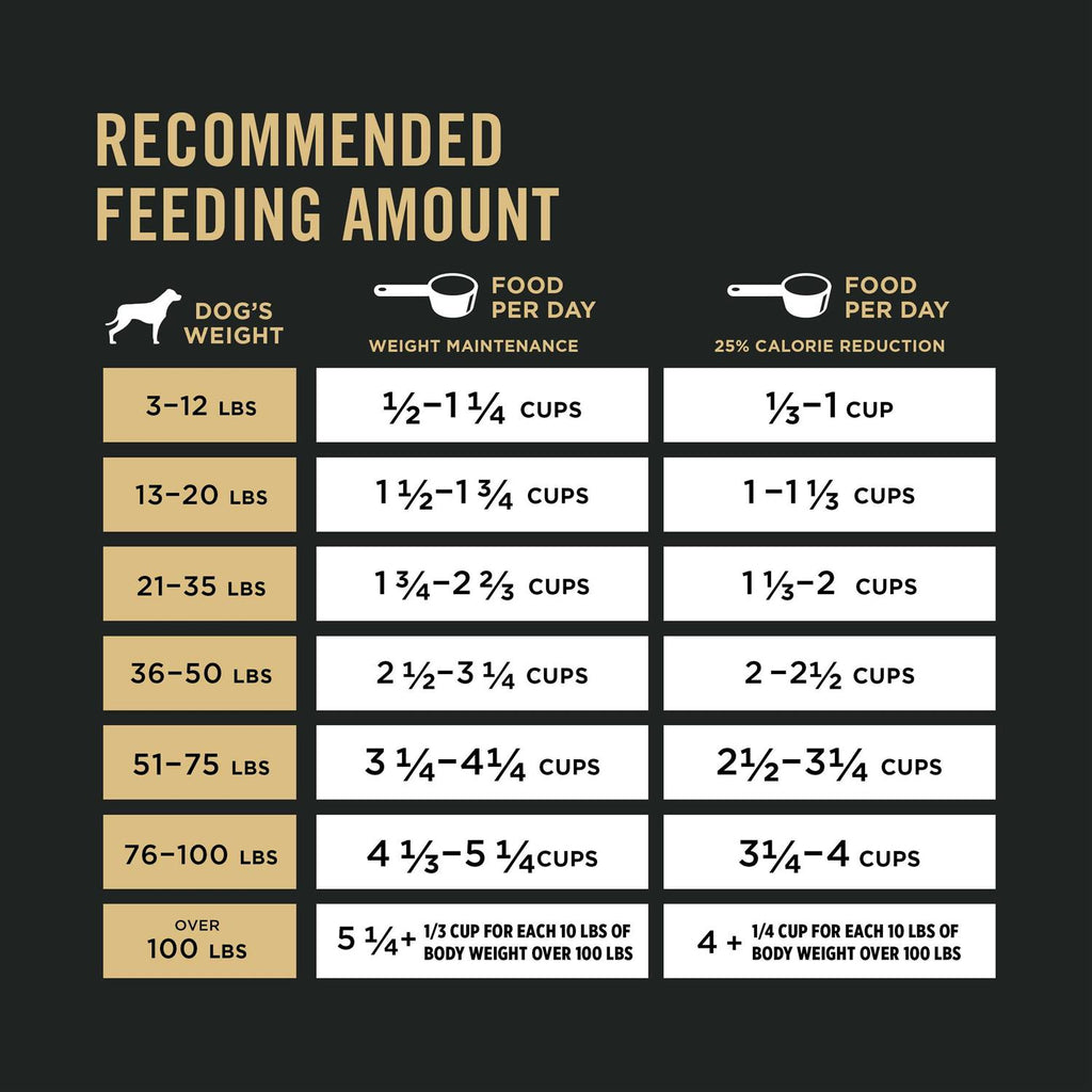 Weight Management Dry Dog Food O31608