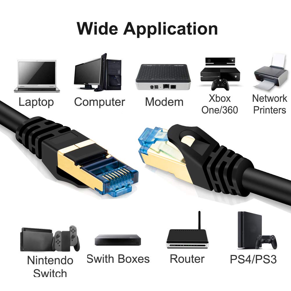 150 ft Double Shielded SSTP 10Gbps 26AWG Ethernet Cable P289