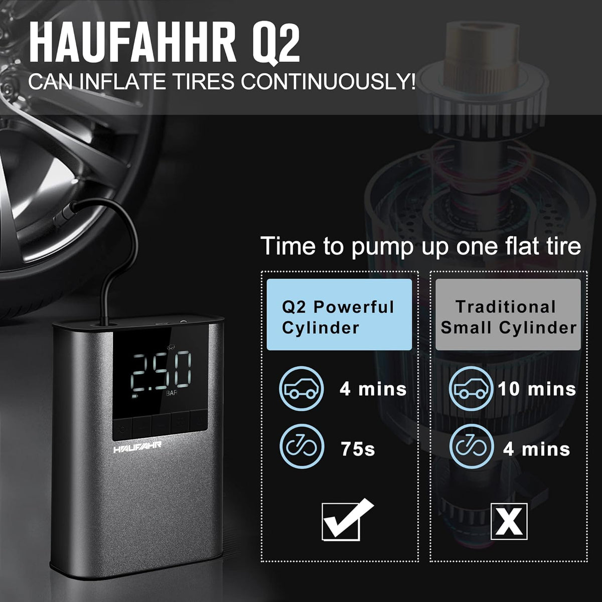 150PSI 7800 mAh Portable Air Compressor with LED Light G3003