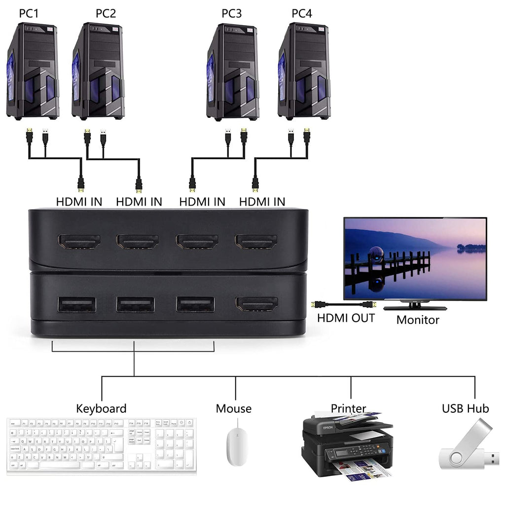 HDMI KVM Switch 4 Port with 4 HDMI Cables, 3 USB 2.0 Hub, 4K@30Hz N40464