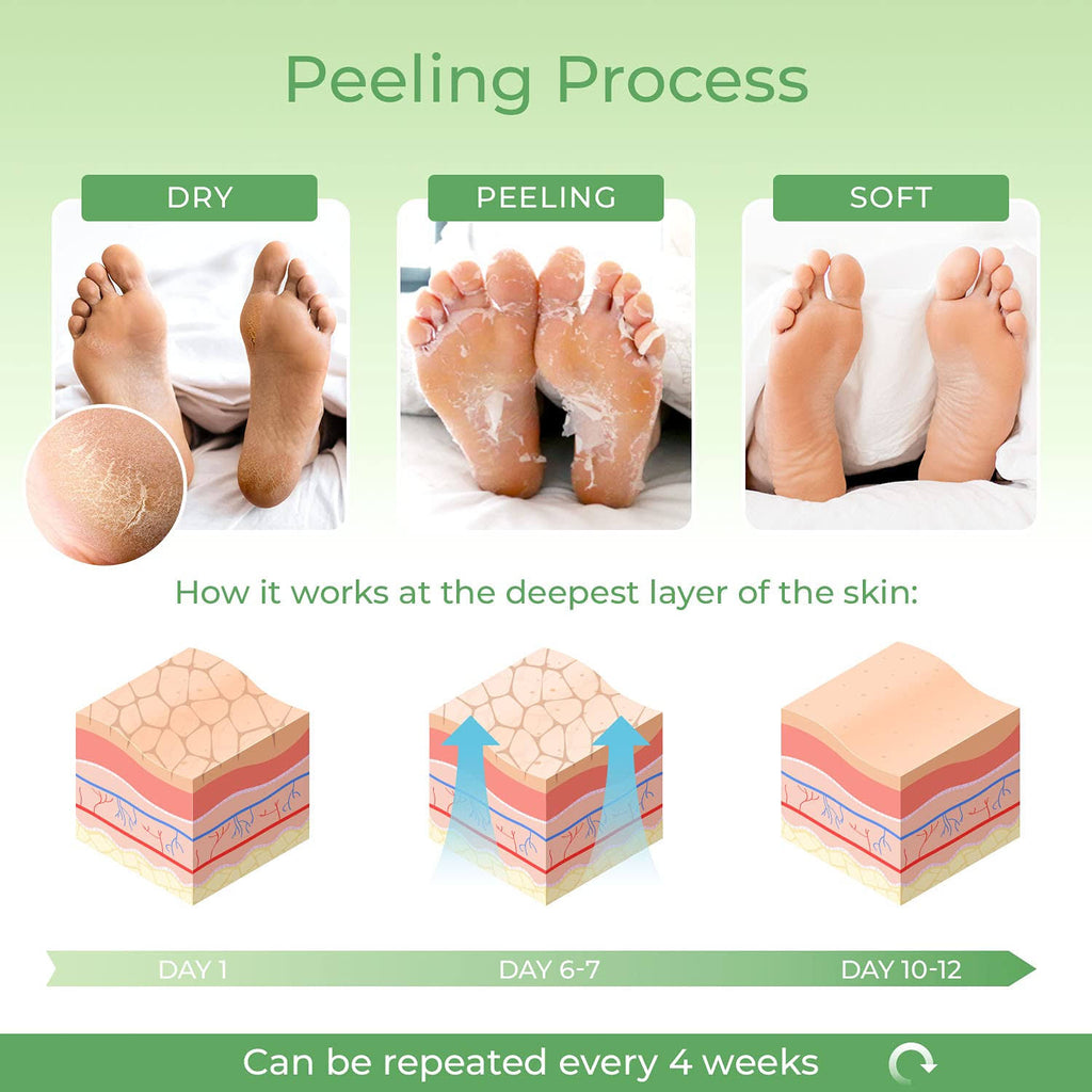 Dermatologist Tested Foot Exfoliator Peeling Scrub G1554