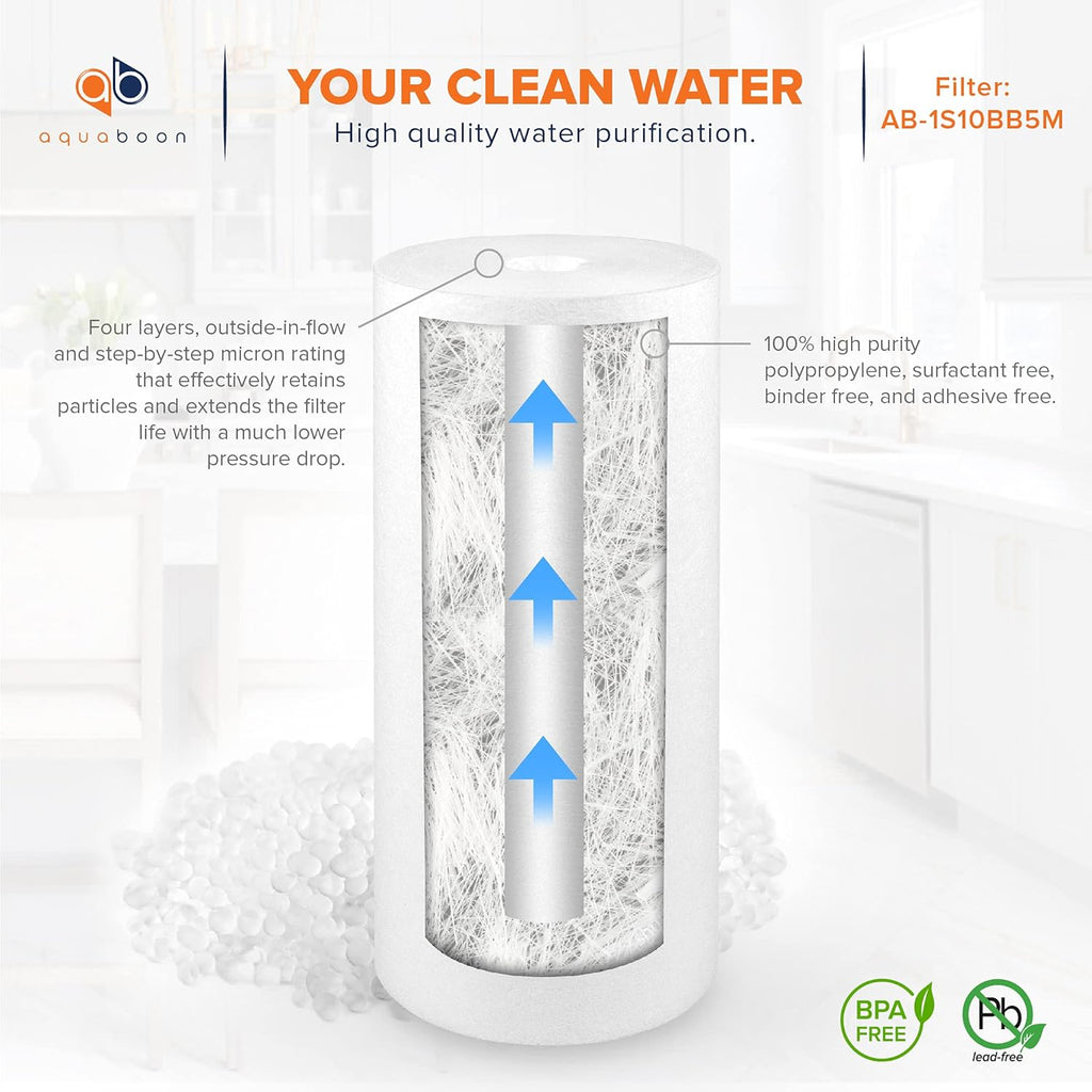5 Micron 10 Sediment Water Filter Replacement Cartridge Pack of 2 U8083