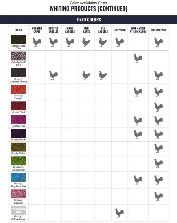 Bronze Dry Fly Cape Natural Dun Z50032