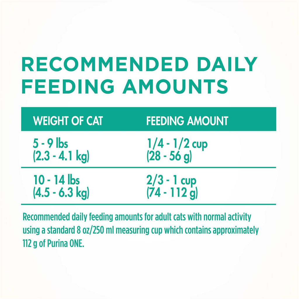 Sensitive Systems Dry Cat Food R296