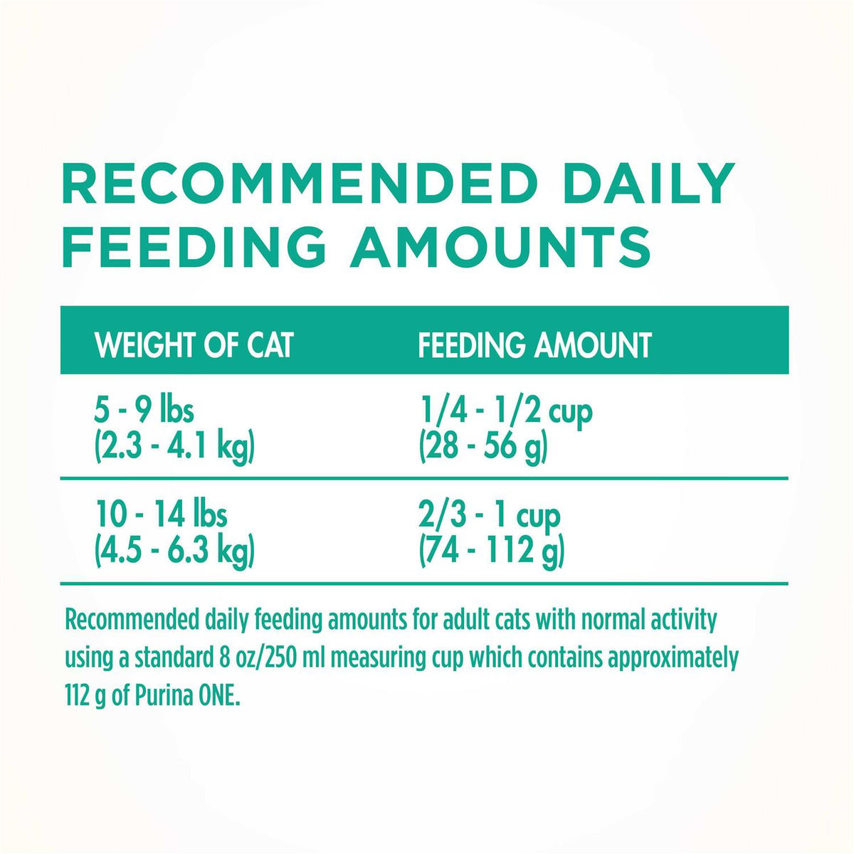 Sensitive Systems Dry Cat Food R296
