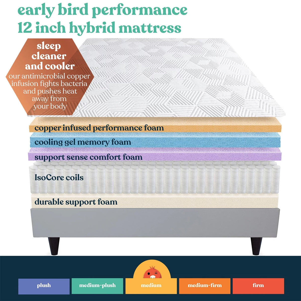 CopperCool Medium Hybrid Mattress Twin A23956