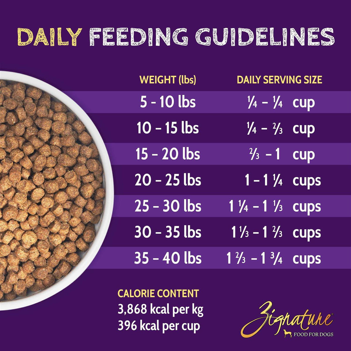 Kangaroo Formula Small Bites Dry Dog Food E51967