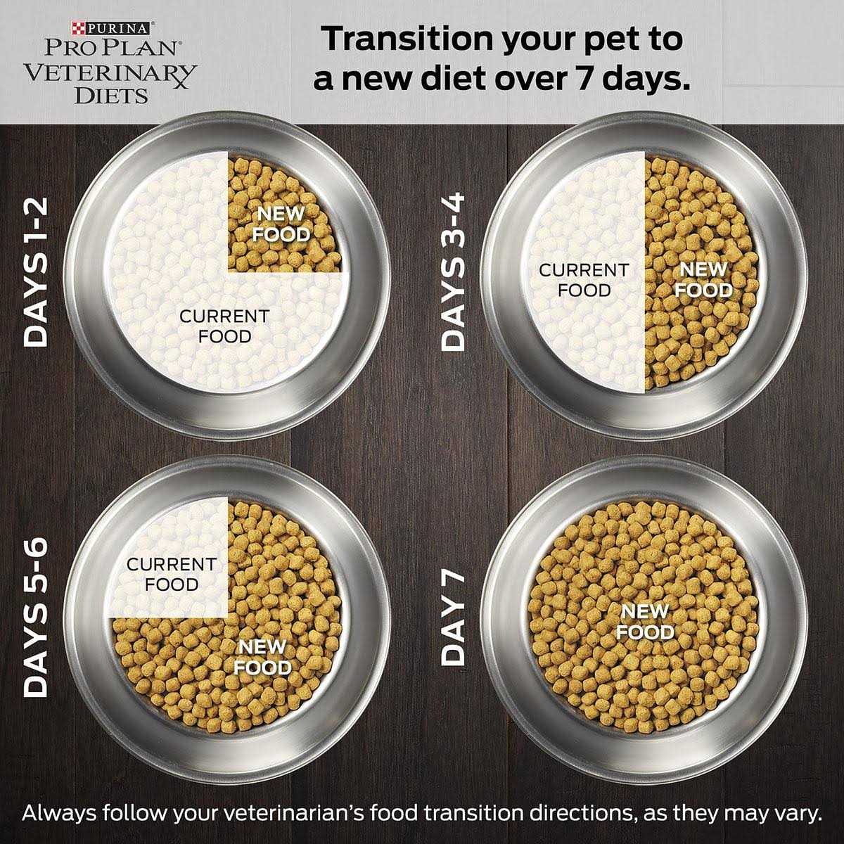 Gastroenteric Dry Dog Food P71875