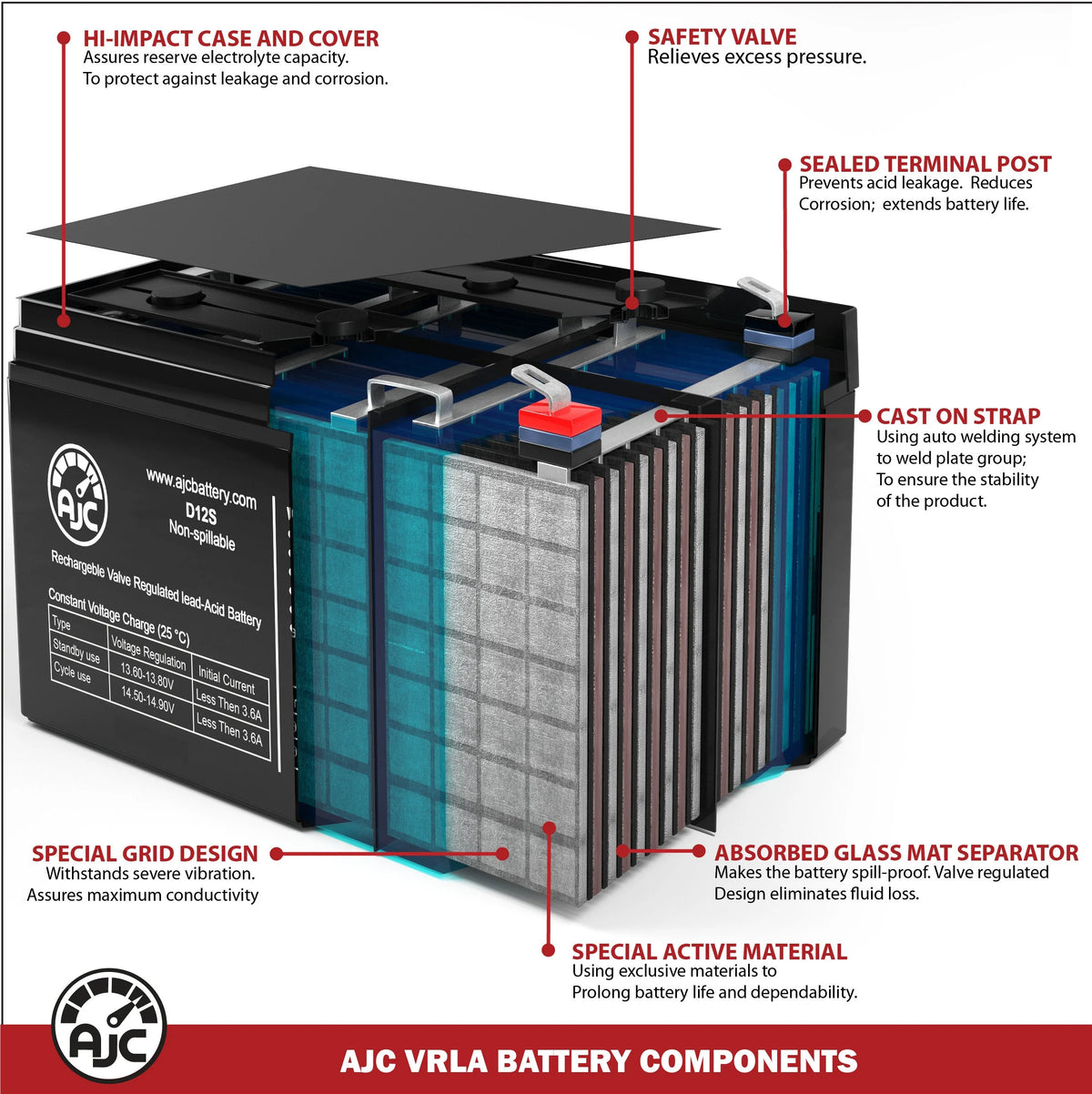 Lawn Mower and Tractor Battery N212800
