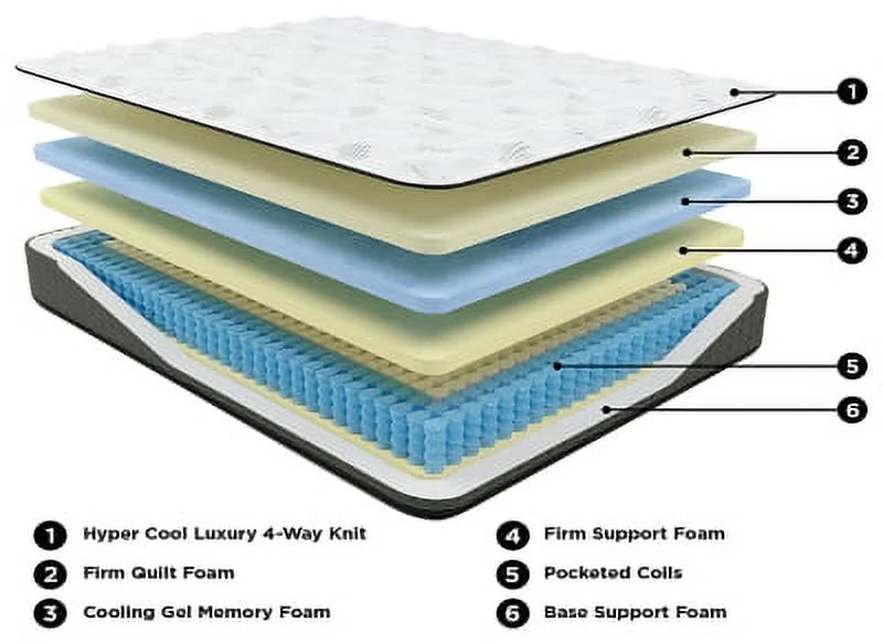 Queen Memory Foam Firm Mattress C4553