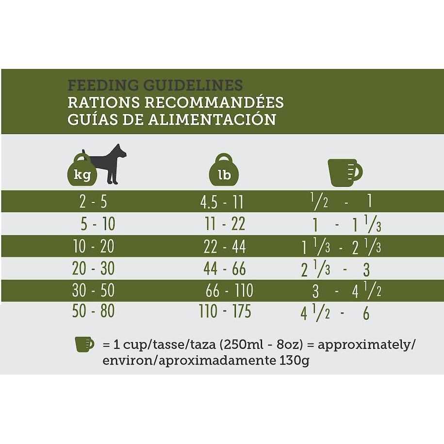 Dog Food 33lb T664