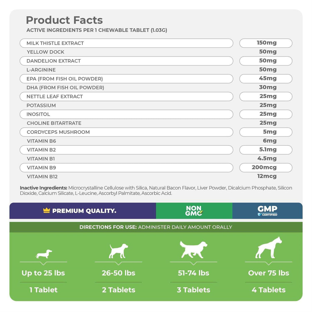 Milk Thistle for Dogs M4352